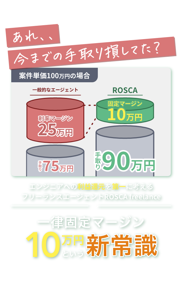 一律固定マージン10万の高単価フリーランスITエンジニア案件紹介エージェント